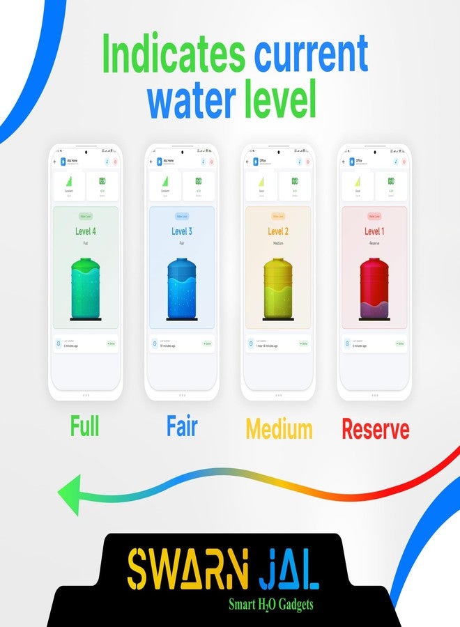 Swarn Jal Smart Android Application Based Water Level Monitoring and Alarm System | No External SIM Required | No Wi-Fi | Solar Powered | 1 Month Free Subscription | 1 Year Complete Warranty - Image 2